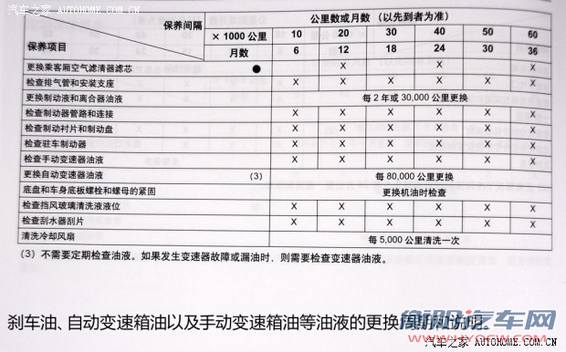 通用雪佛兰 TRAX创酷 2014款 1.4T 自动四驱旗舰型