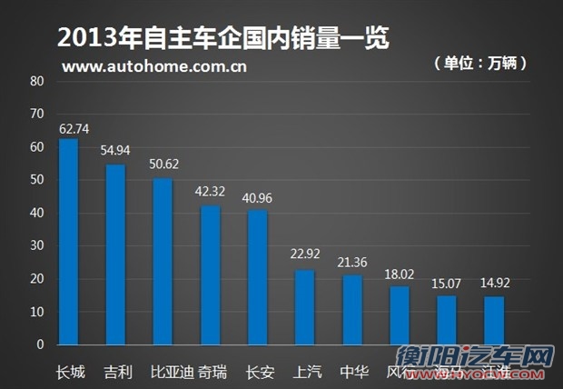 汽车之家