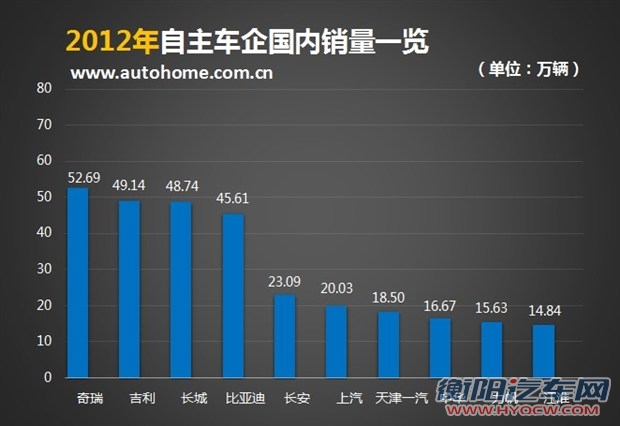 汽车之家