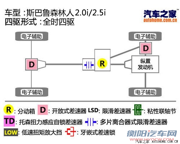 汽车之家