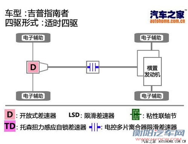 汽车之家