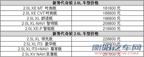 SUV这头狮子醒了  新奇骏售价18.18万元起