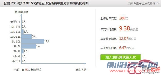 油耗虚标追踪系列：中级车<a target='_blank' href='http://www.qcwp.com/oil/doCarSeriesPage.action?action=showcarseriespage&carSeriesId=345'>凯美瑞</a>更实诚