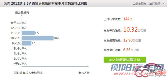 油耗虚标追踪系列：中级车<a target='_blank' href='http://www.qcwp.com/oil/doCarSeriesPage.action?action=showcarseriespage&carSeriesId=345'>凯美瑞</a>更实诚