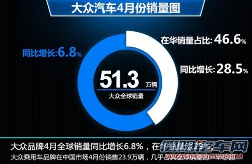 十大畅销轿车排行榜 大众、通用占据9席