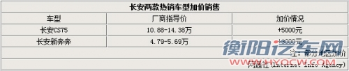 长安官方“叫停”加价售车 产能将增5成
