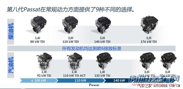 大众(进口) Passat 2015款 概念版