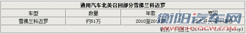 “大黄蜂”点火开关存隐患 国内暂不涉及