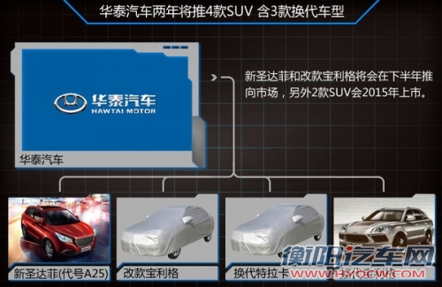 华泰两年将推4款SUV 换新标识/竞争哈弗