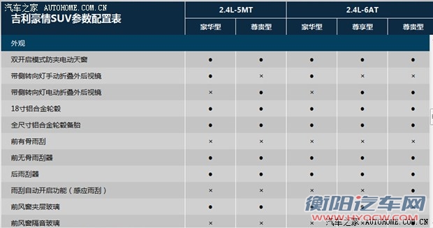 汽车之家