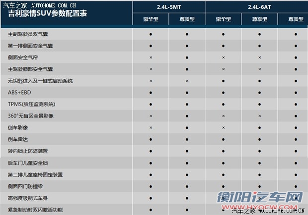 汽车之家
