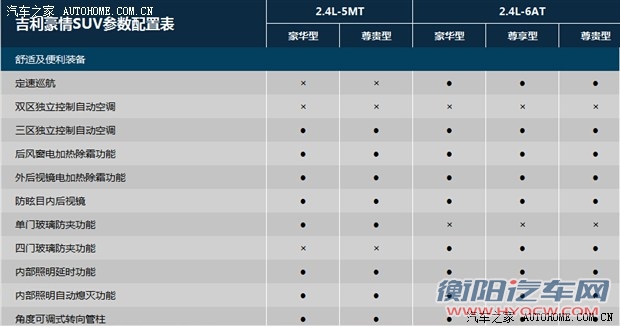 汽车之家