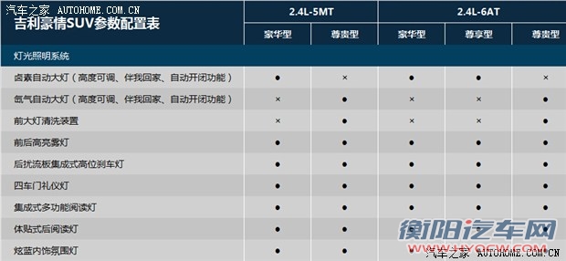 汽车之家
