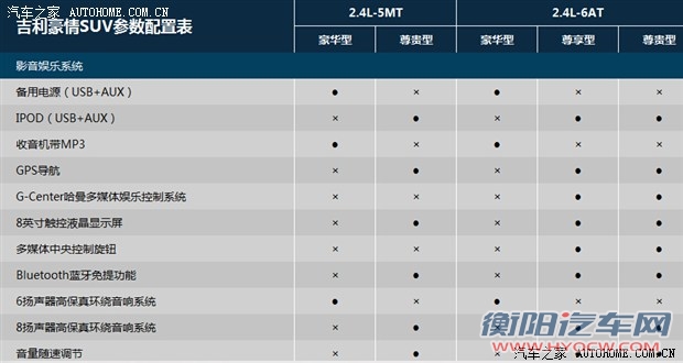 汽车之家