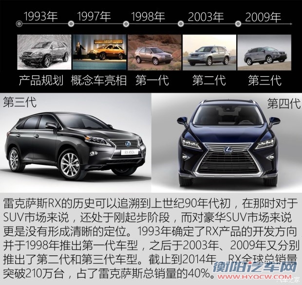 雷克萨斯 雷克萨斯RX 2016款 450h 基本型