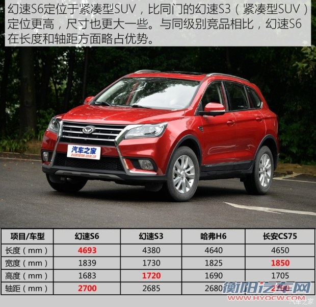 北汽银翔 幻速S6 2016款 1.5T 手动智能型