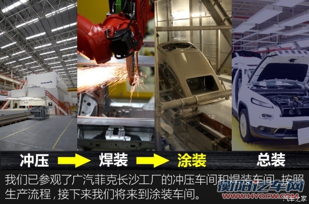 广汽菲克 自由光 2016款 2.0L 基本型