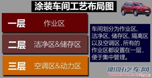广汽菲克 自由光 2016款 2.0L 基本型