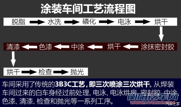 广汽菲克 自由光 2016款 2.0L 基本型
