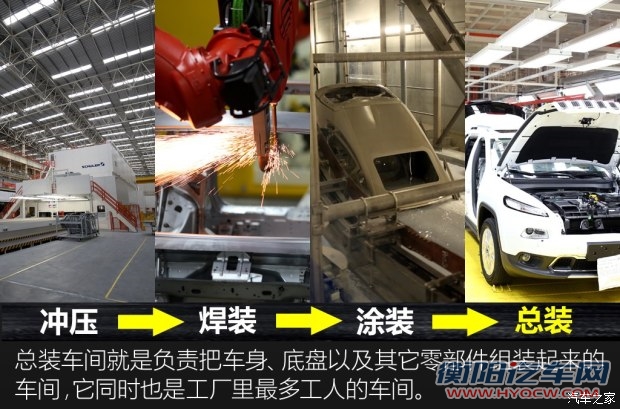 广汽菲克 自由光 2016款 2.0L 基本型