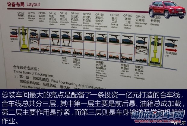 广汽菲克 自由光 2016款 2.0L 基本型