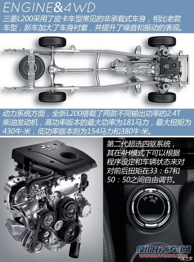 三菱(进口) 三菱L200 2015款 基本型
