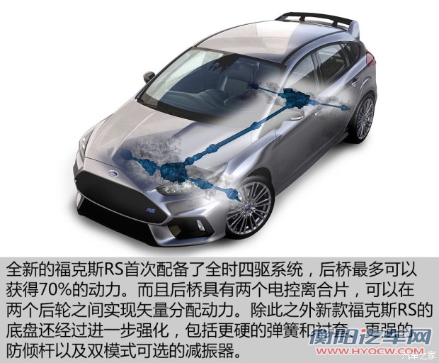 福特(进口) 福克斯(进口) 2016款 RS