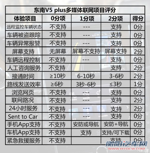 东南汽车 V5菱致 2015款 plus 1.5T CVT智控型