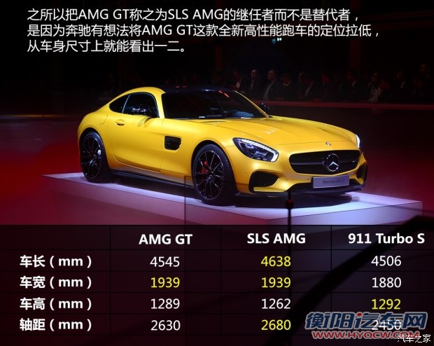 奔驰-AMG AMG GT 2015款 Edition 1
