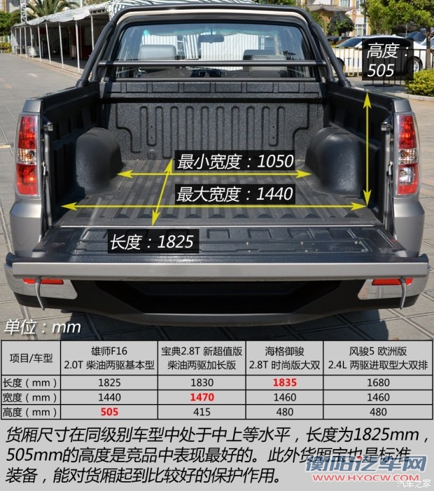福迪汽车 雄师F16 2015款 2.0T柴油两驱基本型