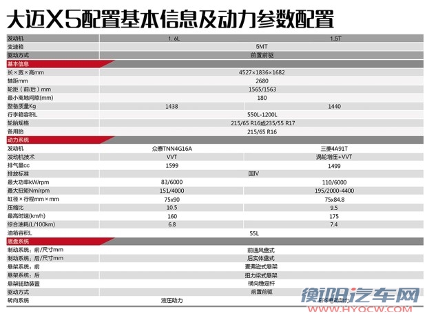 汽车之家