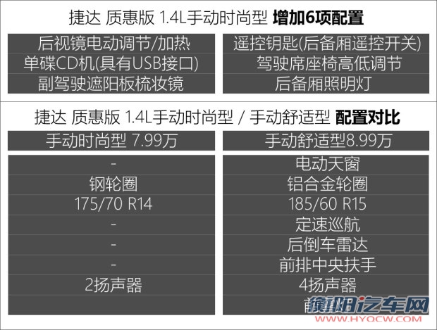 一汽-大众 捷达 2015款 质惠版 1.4L 手动时尚型