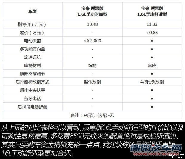 一汽-大众 宝来 2015款 质惠版 1.6L 手动时尚型