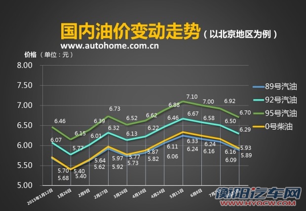 汽车之家