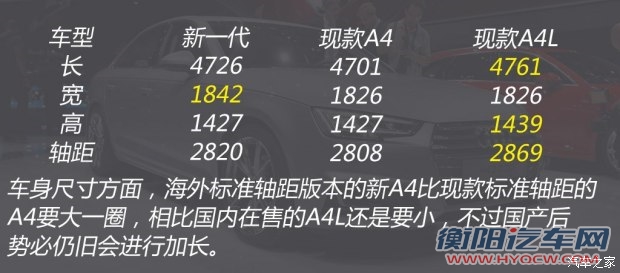 奥迪(进口) 奥迪A4(进口) 2016款 2.0 TDI