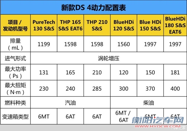 雪铁龙(进口) DS 4 2016款 基本型