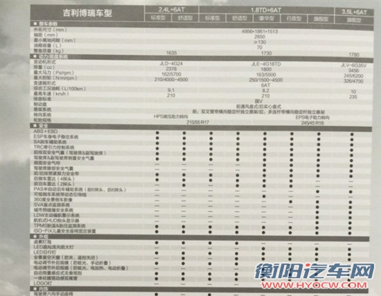  宣传期间吉利博瑞的配置单，全系标配LED日行灯