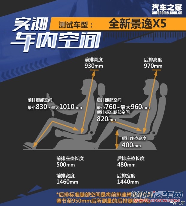 东风风行 景逸X5 2016款 1.8T 手动旗舰型