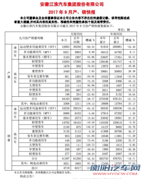 江淮2017销量