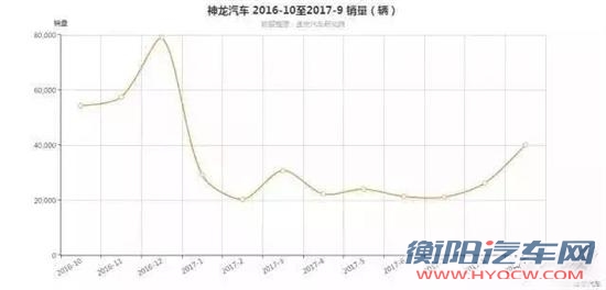 神龙二厂易主,标致停产，神龙汽车销量