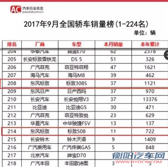 神龙二厂易主,标致停产，神龙汽车销量