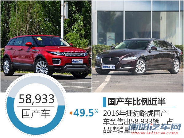 捷豹路虎销量大涨3成 领跑二线豪车品牌-图3