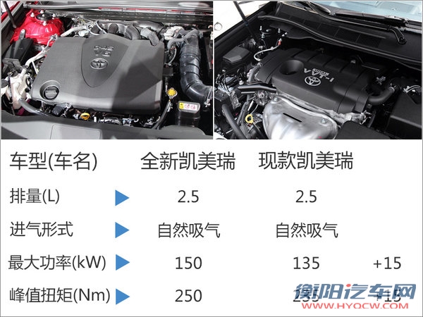搭载2.5L发动机 丰田全新一代凯美瑞发布-图2