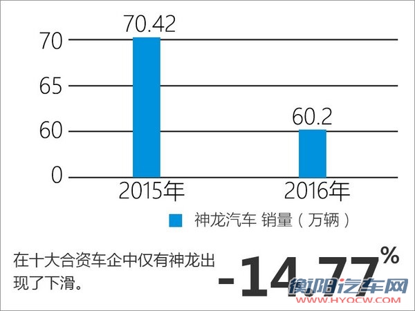 十大合资车企销量数据出炉 到底那家强？-图5
