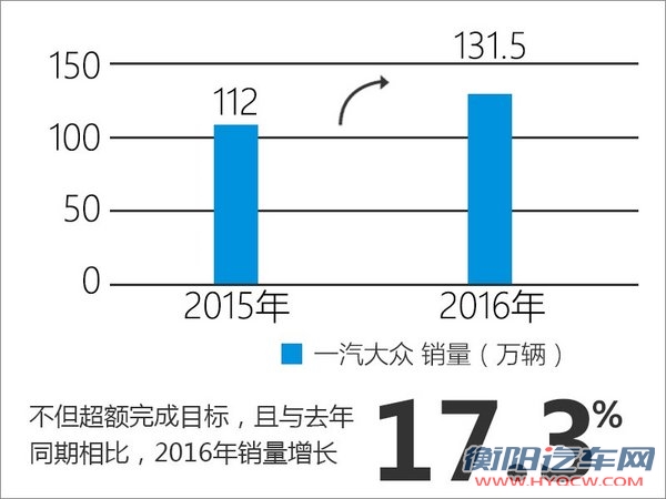 十大合资车企销量数据出炉 到底那家强？-图4