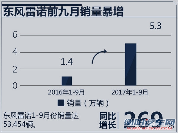 东风雷诺发布新战略 轿车/电动车将国产-图1