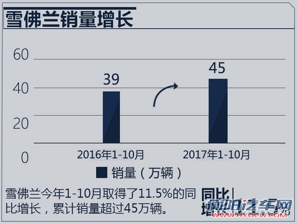 上汽通用，雪佛兰销量,雪佛兰战略