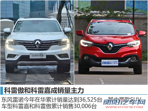东风雷诺销量创历史新高 渠道进一步扩展-图3