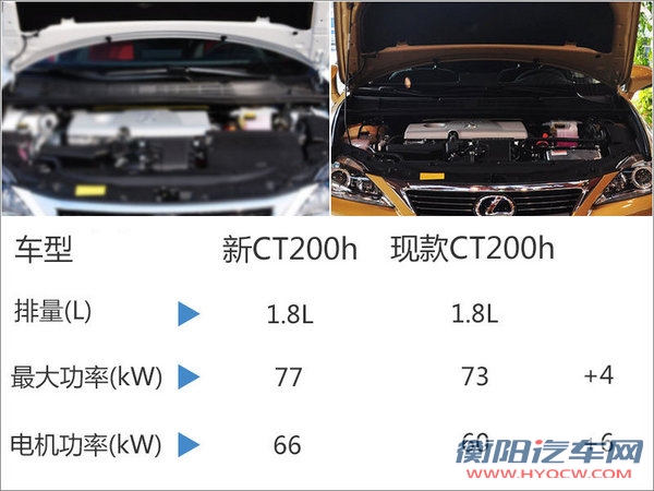 雷克萨斯新CT将入华 百公里油耗小于3L-图1