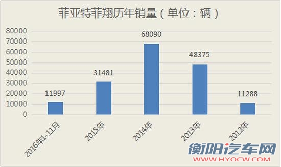 菲亚特